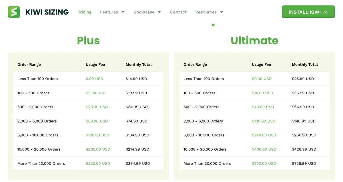 Kiwi Sizing pricing page showing order volume surcharges up to 350 and 700 dollars per month